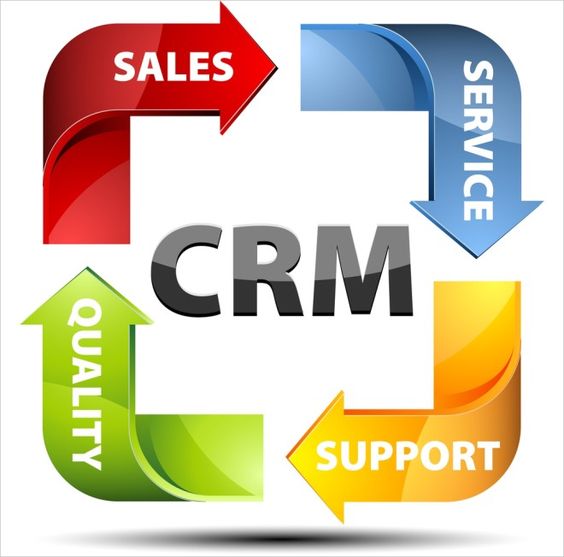 CRM Software Solutions  components