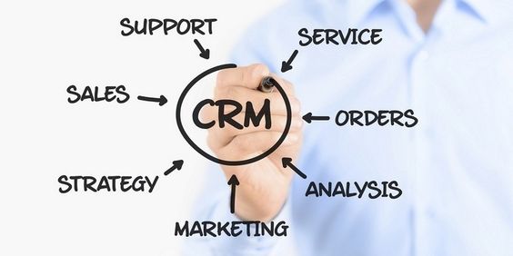 CRM features graph