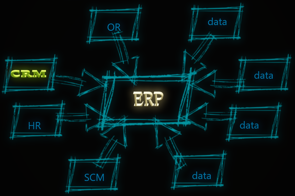 erp system diagram