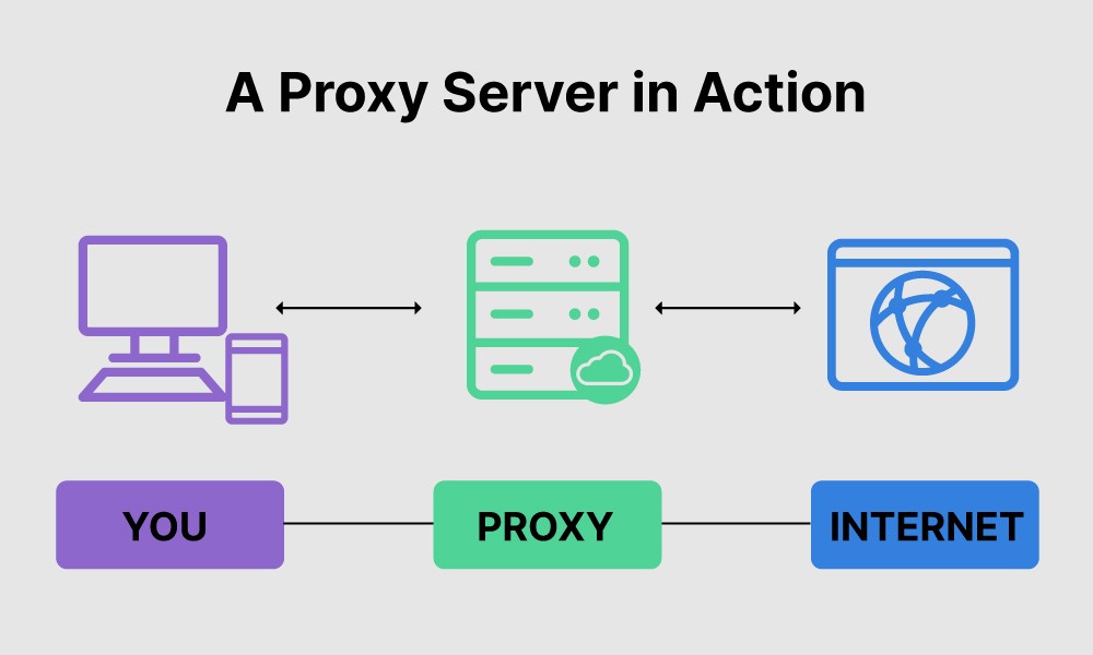 diagram of proxy server in function