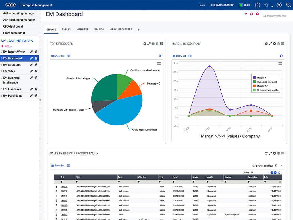 Sage ERP dashboard