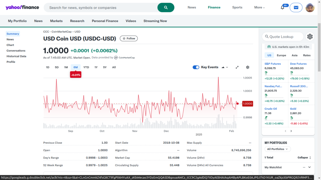 usdc price chart