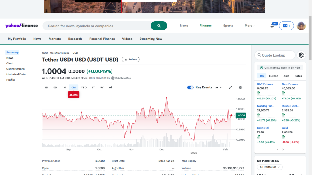 usdt price chart